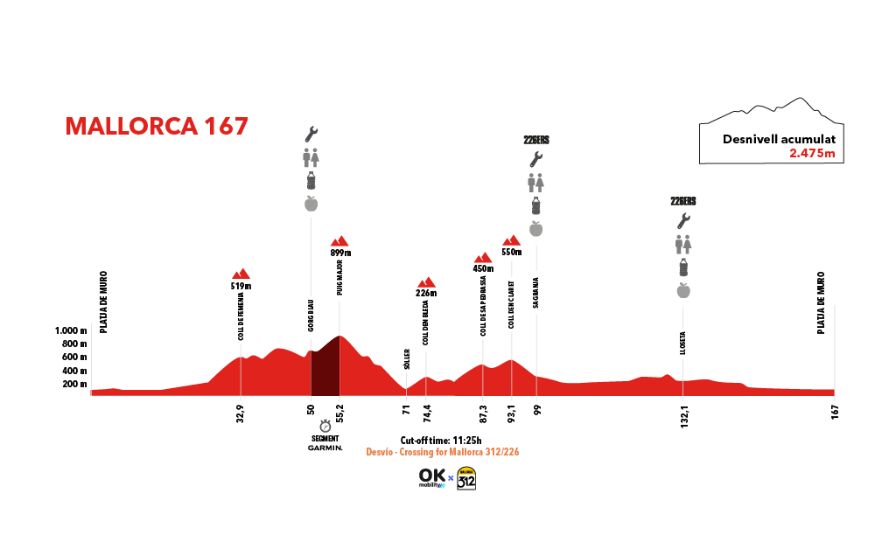Altimetrie Mallorca 167