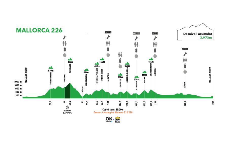 Altimetrische Mallorca 225