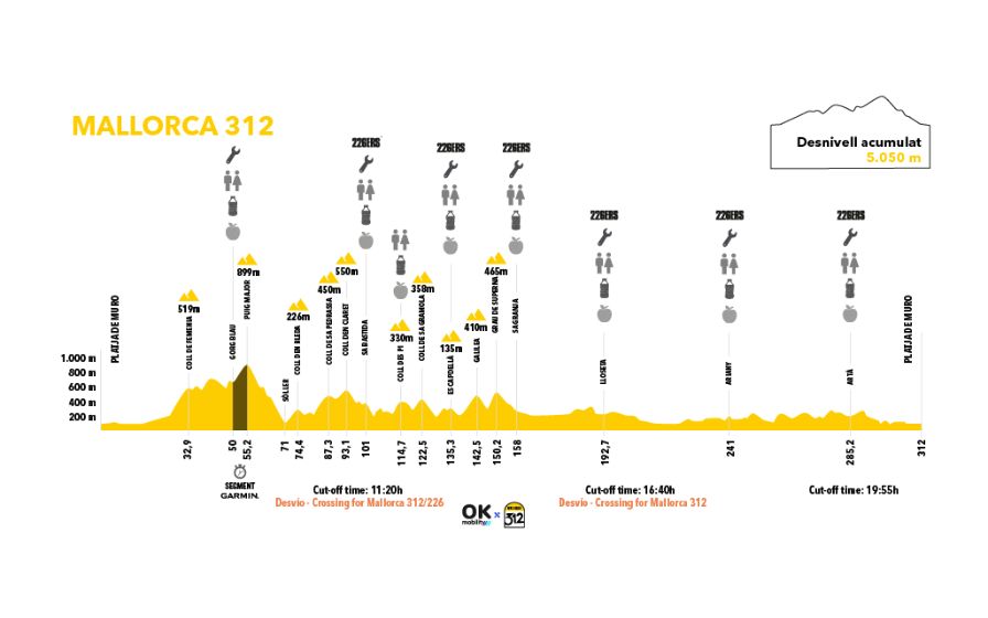 Altimetrie Mallorca 312