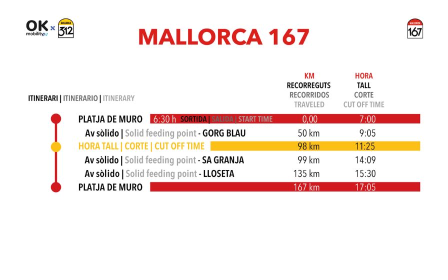 Tabelle der Kürzungen und Rückstellungsbildung Mallorca 167