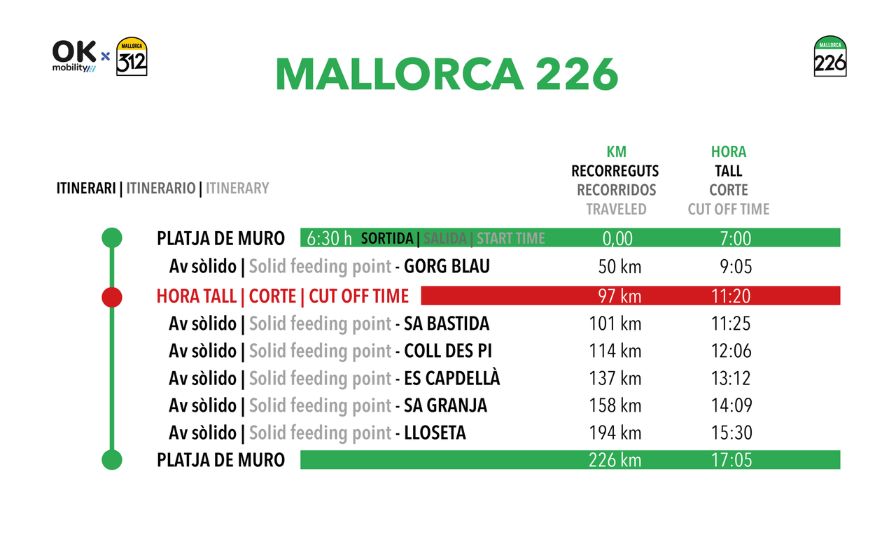 Reiseplan Mallorca 225