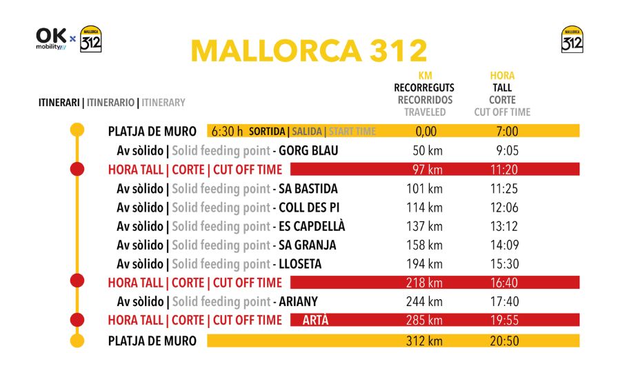 Reiseplan Mallorca 312