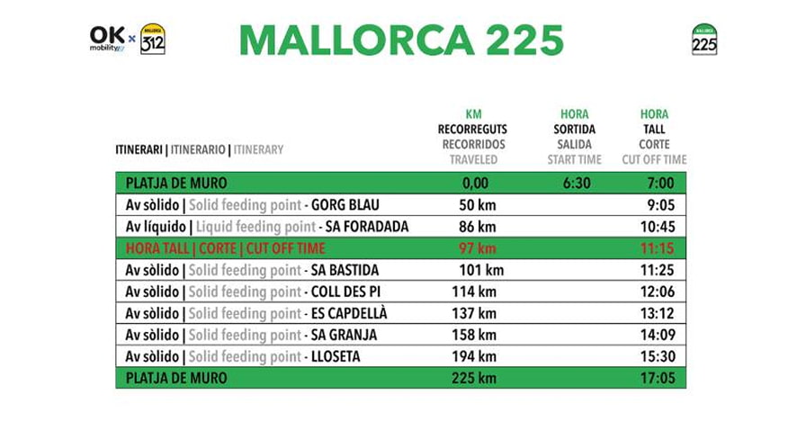 Tabla de cortes y avituallamiento Mallorca 225